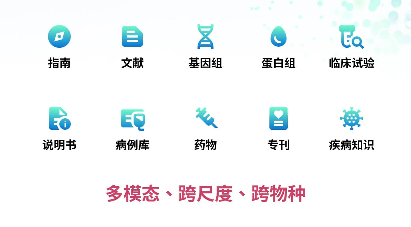 生物医药多模态数据源